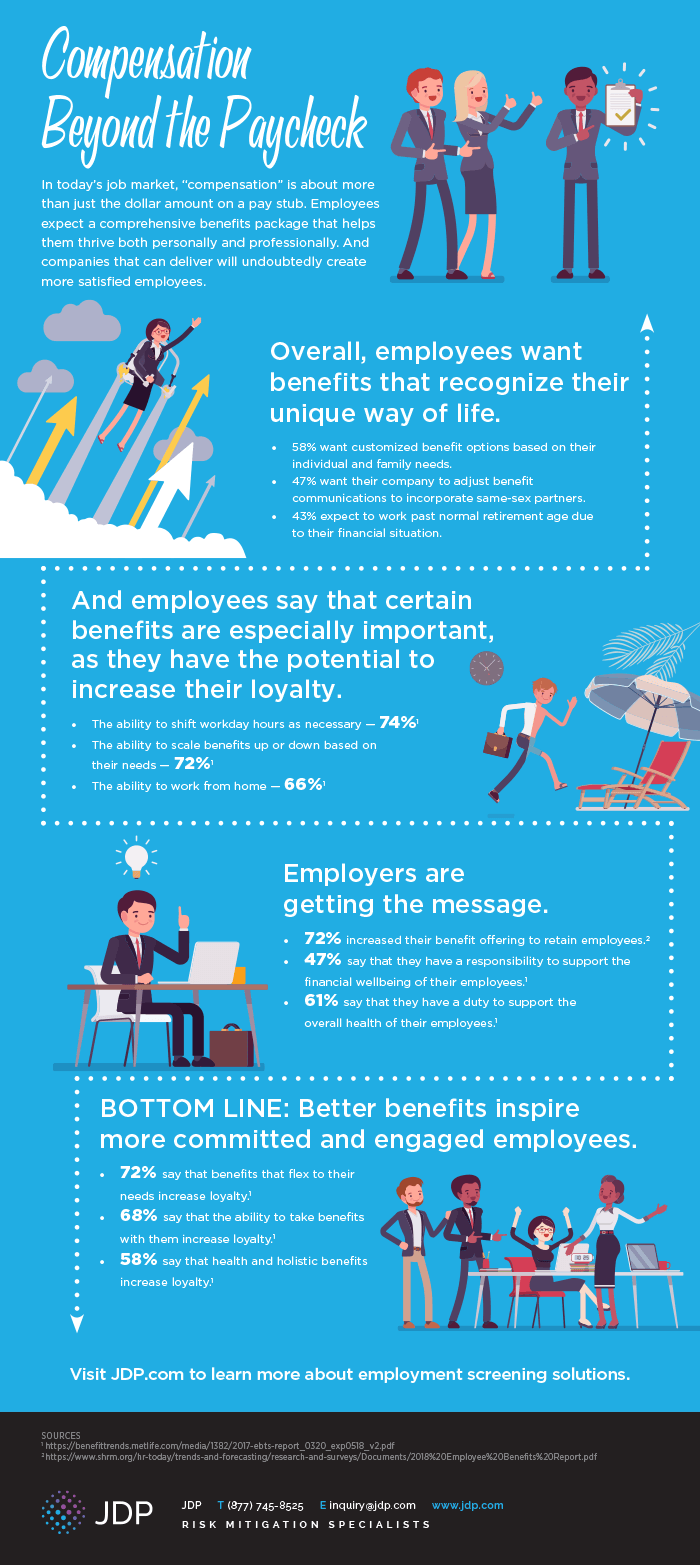 employee benefits infographic