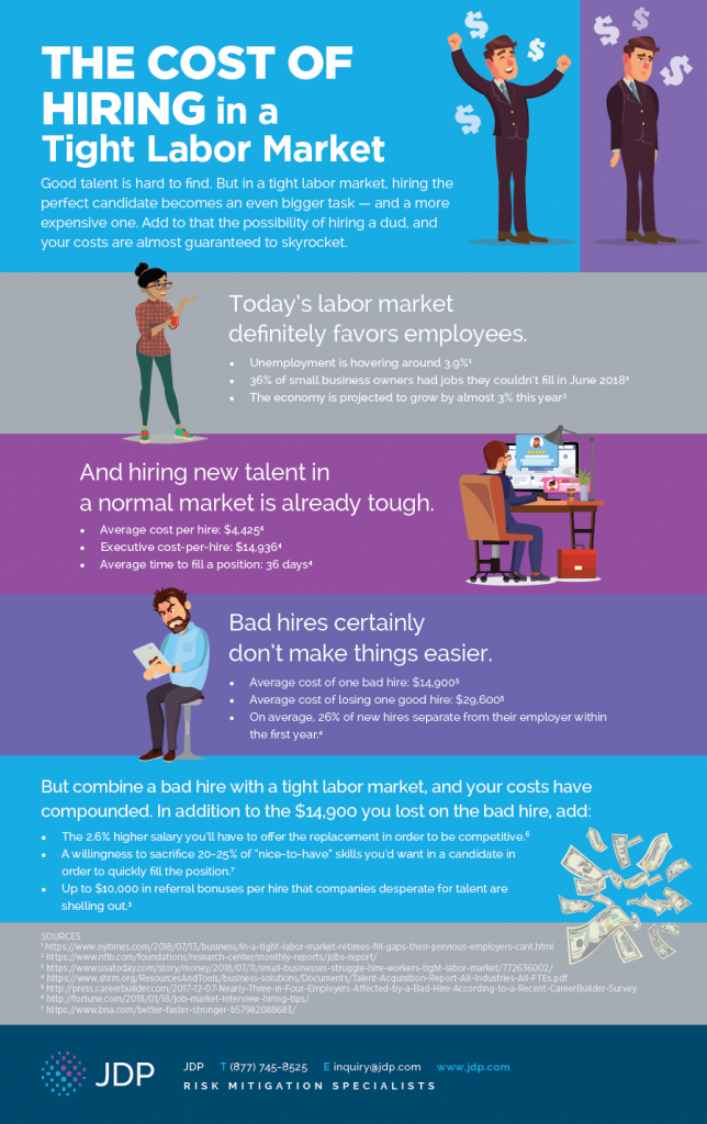 Cost of Hiring in a Tight Labor Market Infographic