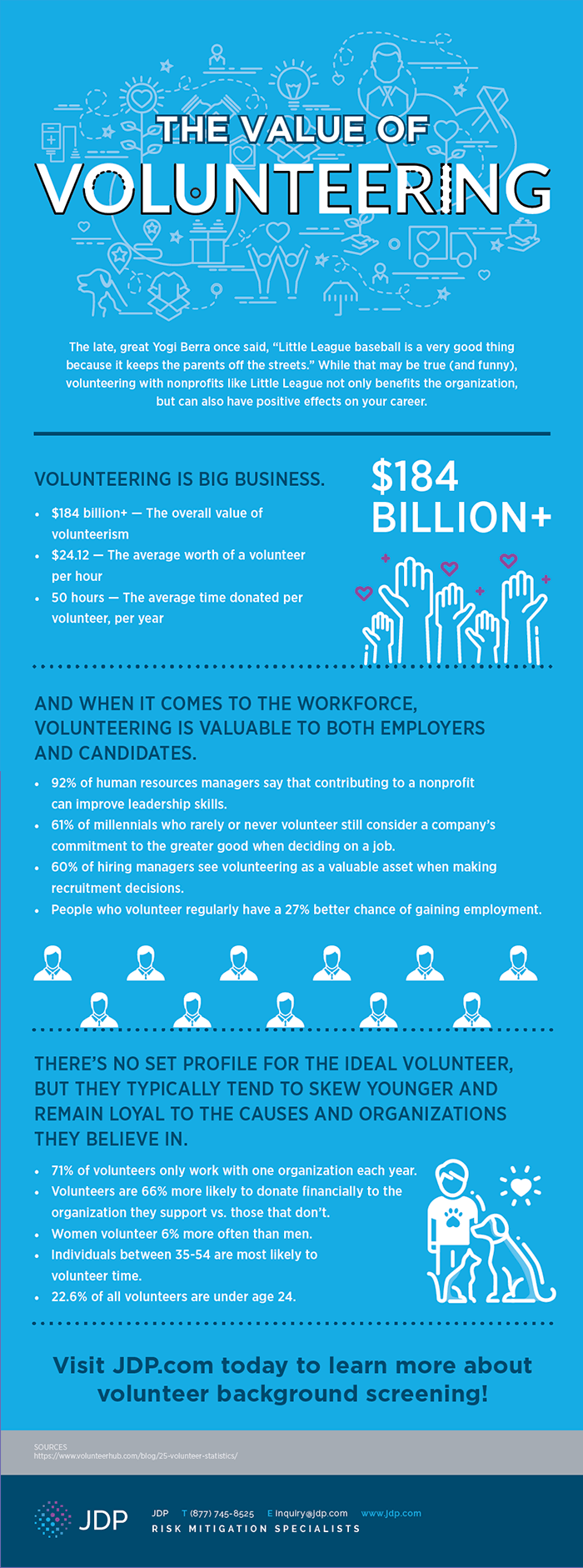 Infographic The Value of Volunteering