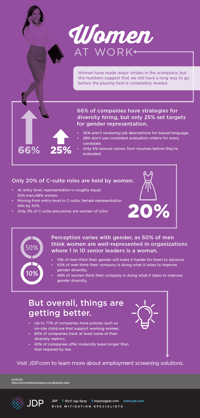 Women in the Workplace Infographic | JDP