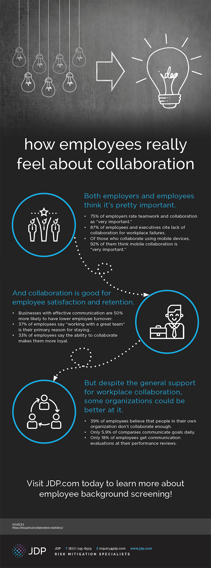 Infographic How Employees Really Feel About Collaboration