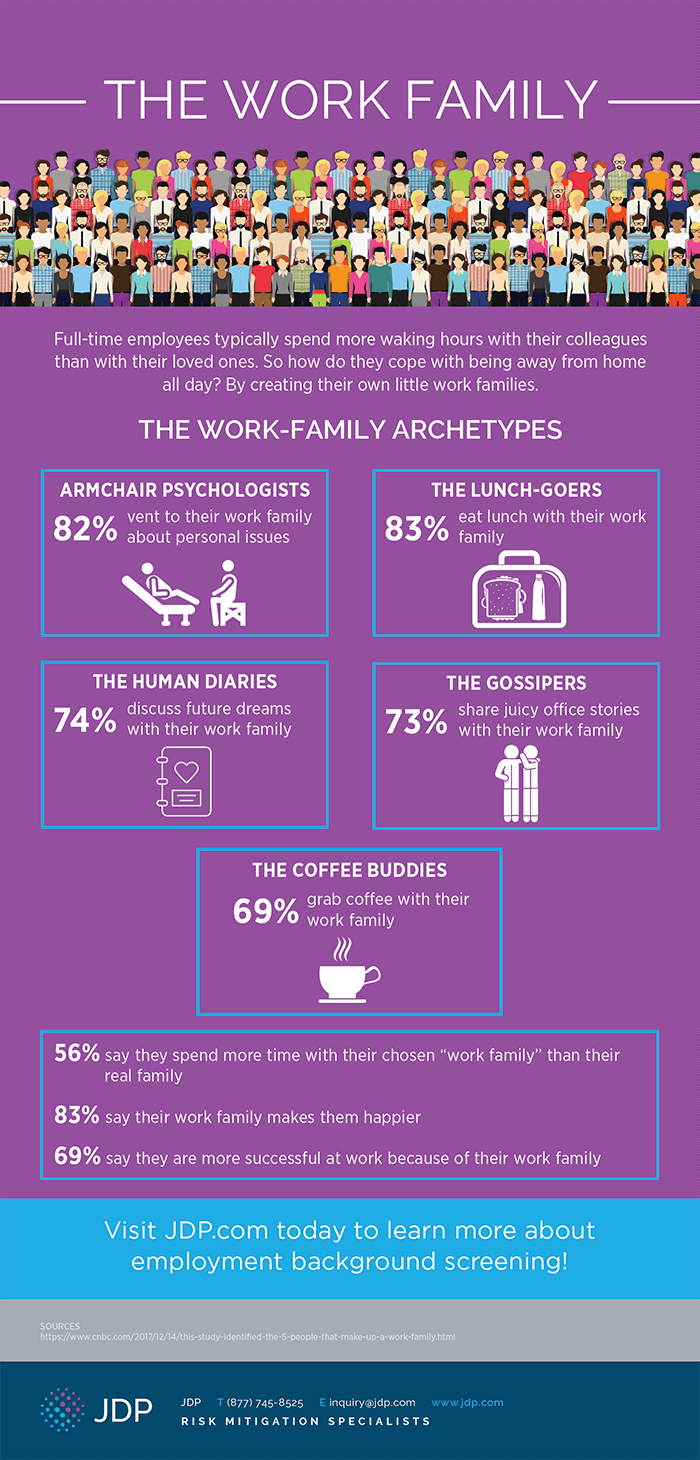 Work Family Infographic