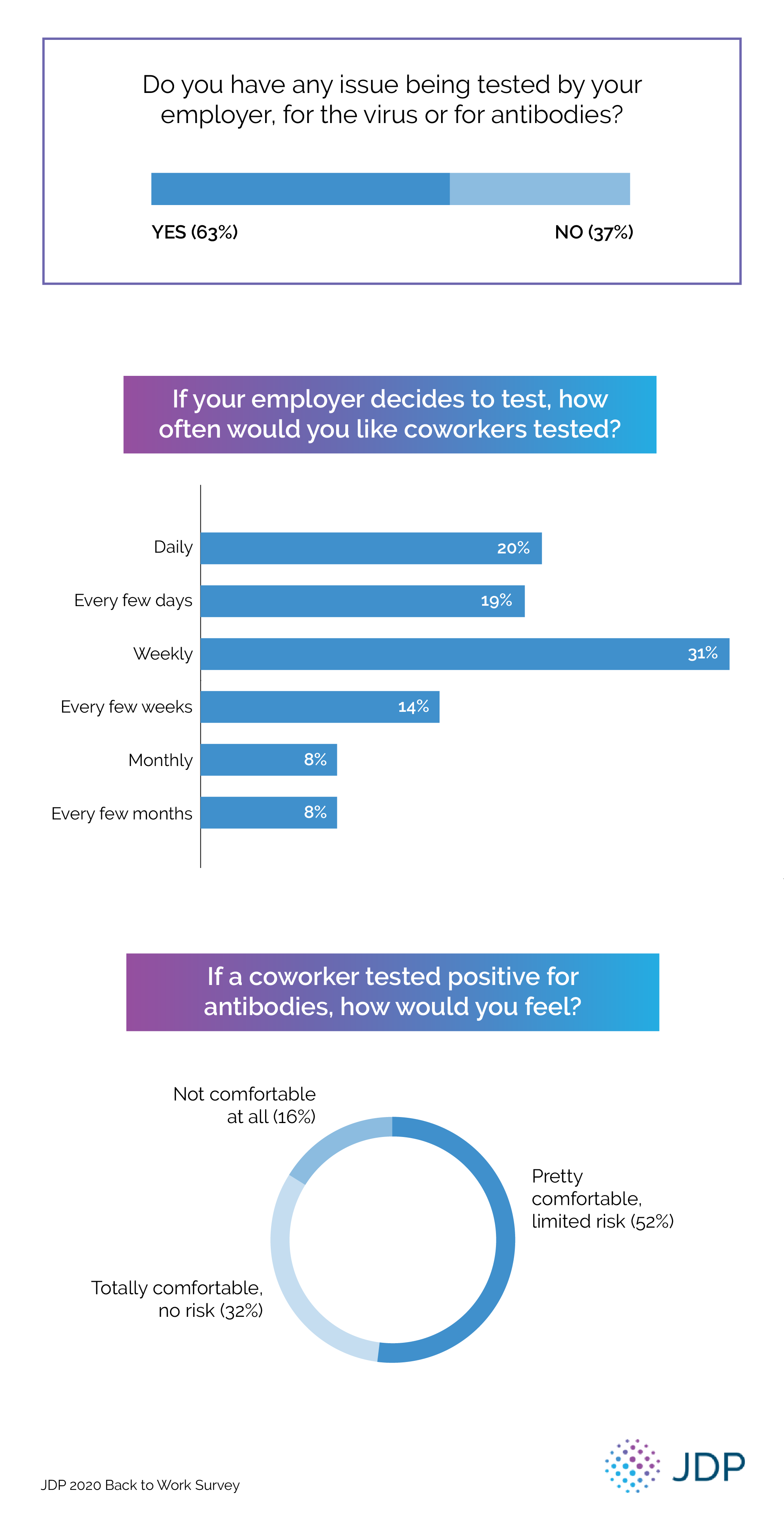 Statistics about returning to work during coronavirus pandemic